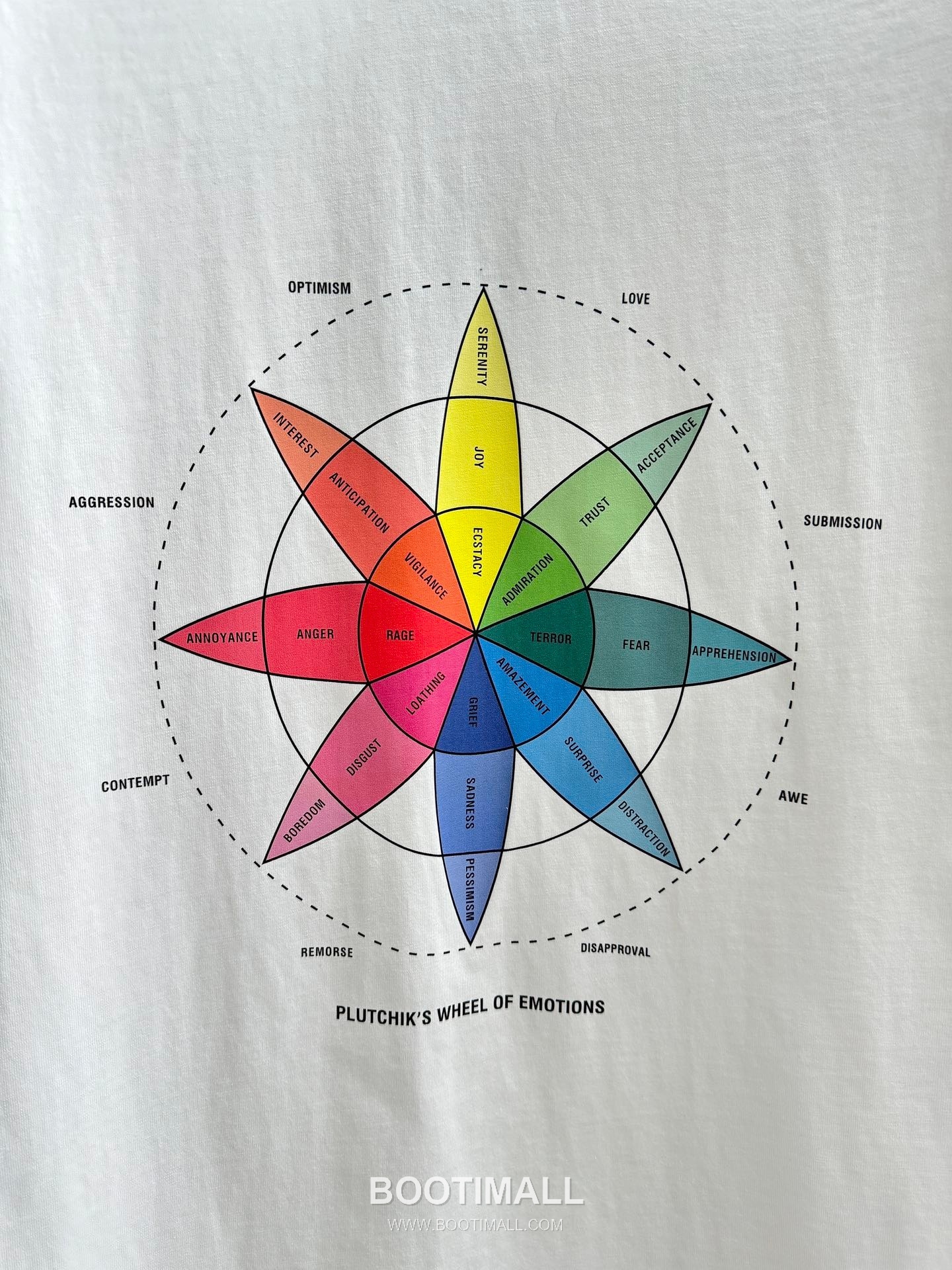 Balenciaga Rainbow Compass Print Cotton T-Shirt White 발렌시아가 레인보우 컴퍼스 프린트 코튼 티셔츠 화이트 31067 19